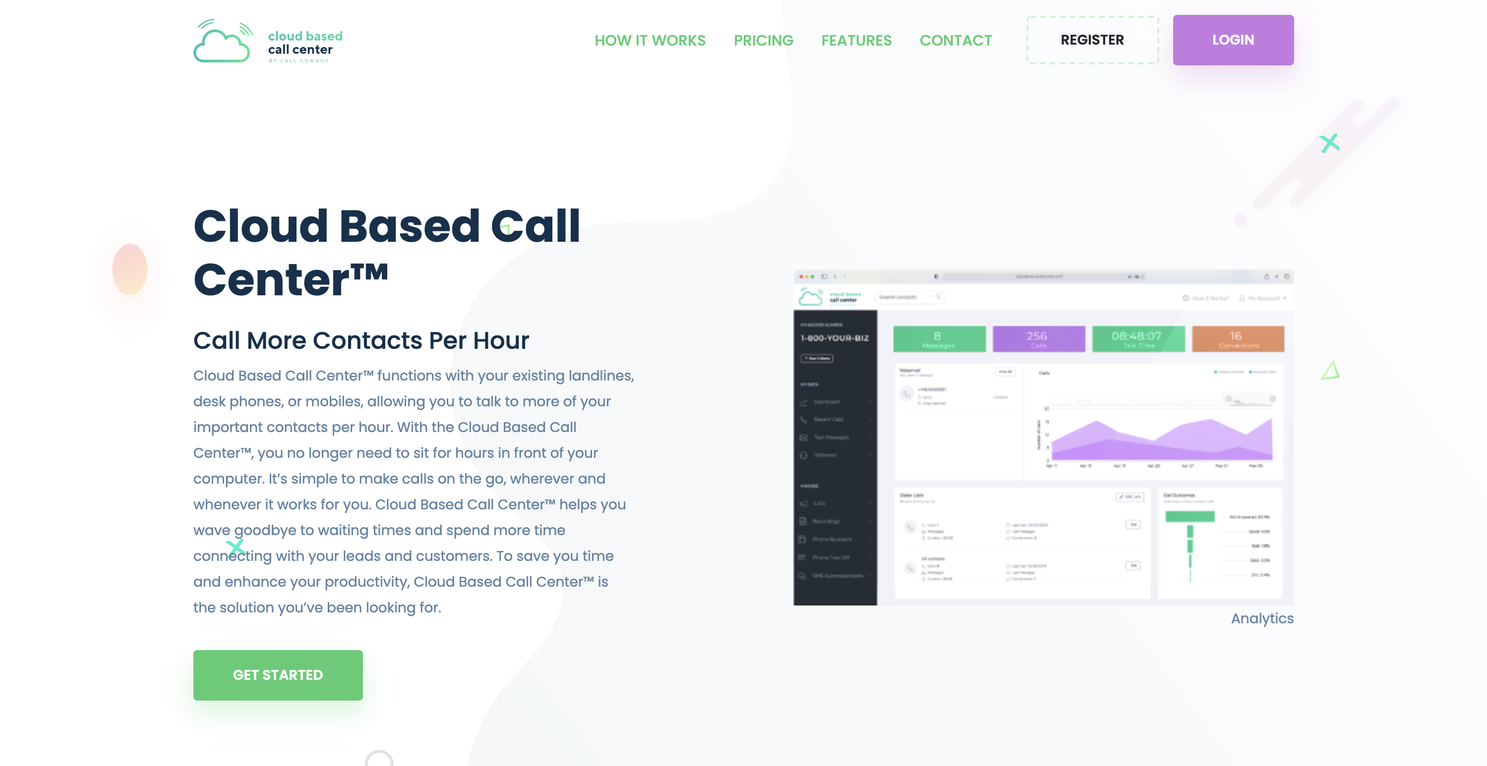 Cloud Based Call Center